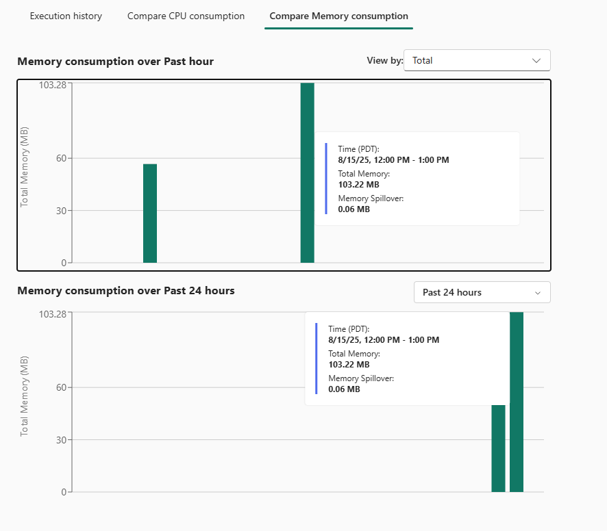 Memory consumption metrics in Fabric SQL Database | Microsoft Fabric ...