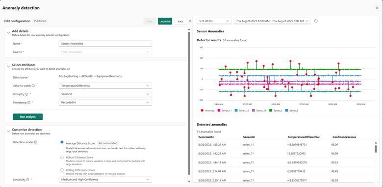 RTI Anomaly Detection Screenshot