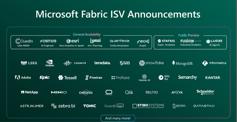 The Power of ISVs: Unleashing Innovation in Microsoft Fabric | Microsoft Fabric Blog | Microsoft Fabric