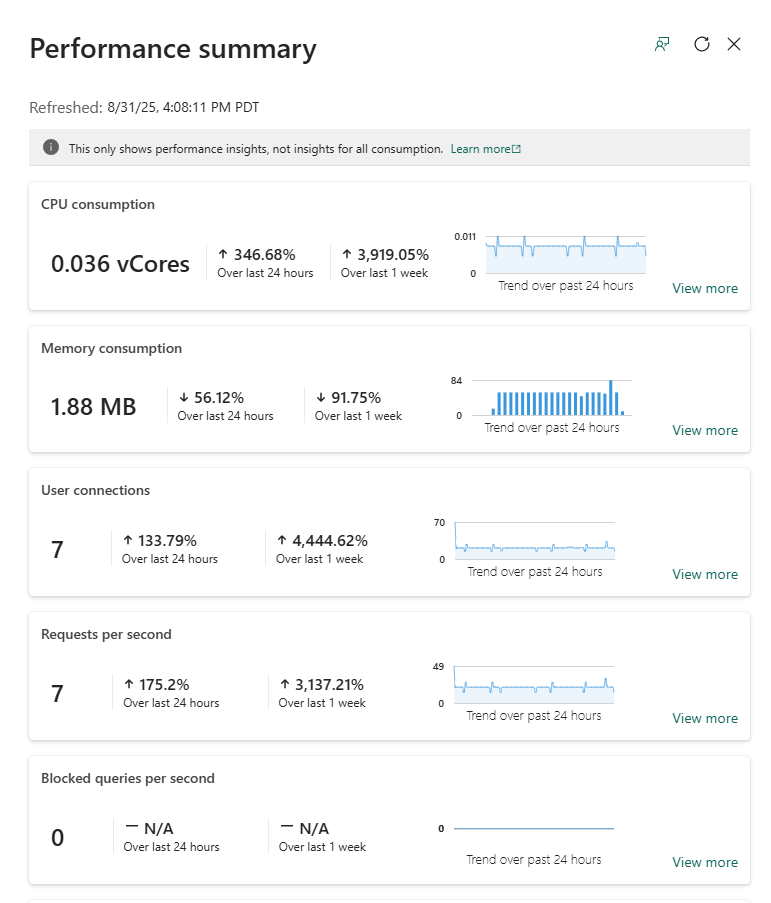 Memory consumption metrics in Fabric SQL Database | Microsoft Fabric ...