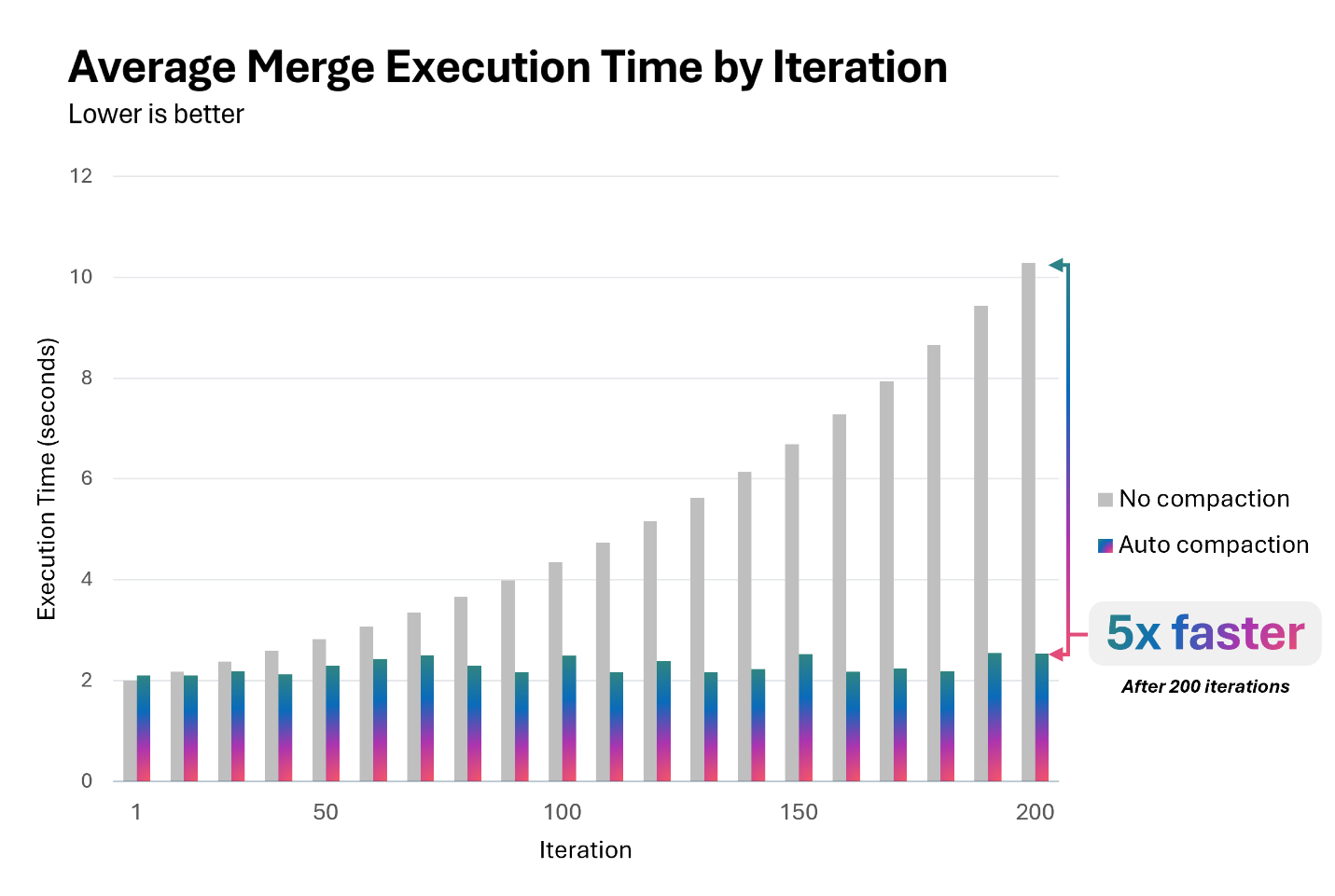 A graph of a graph

AI-generated content may be incorrect.