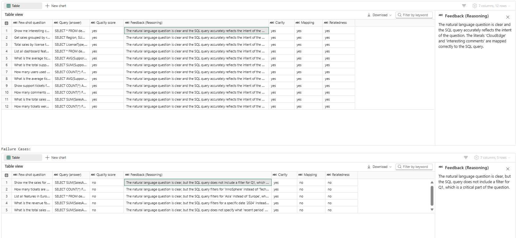 Creator Improvements in the Data Agent | Microsoft Fabric 部落格 ...