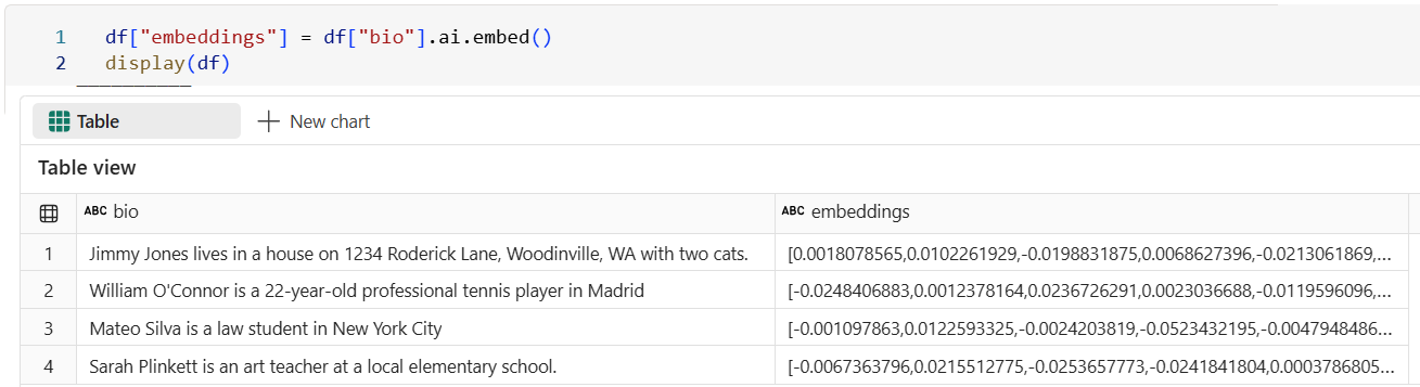 This image shows an example using the ai.embed() function to generate embeddings.