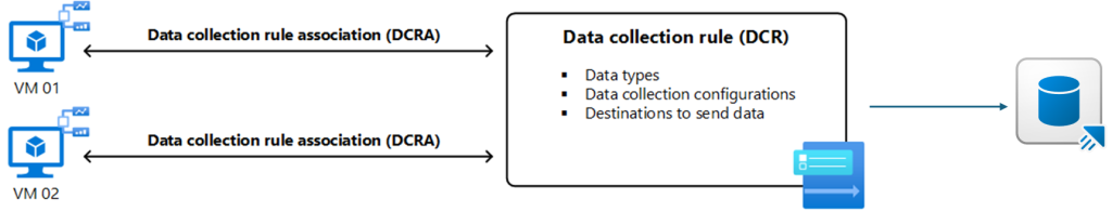 Azure Monitor to Fabric Eventhouse (Preview) | Blog Microsoft Fabric ...
