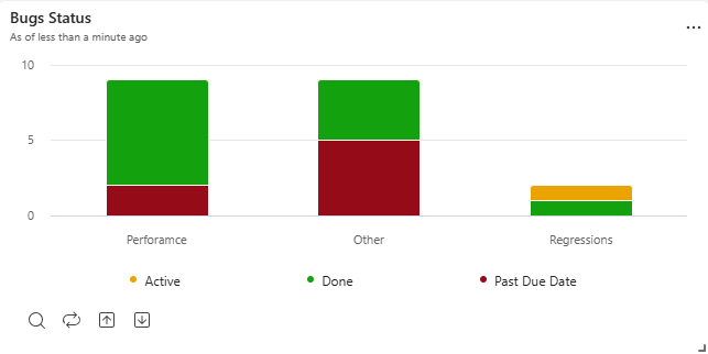 Screenshot of a dashboard tile