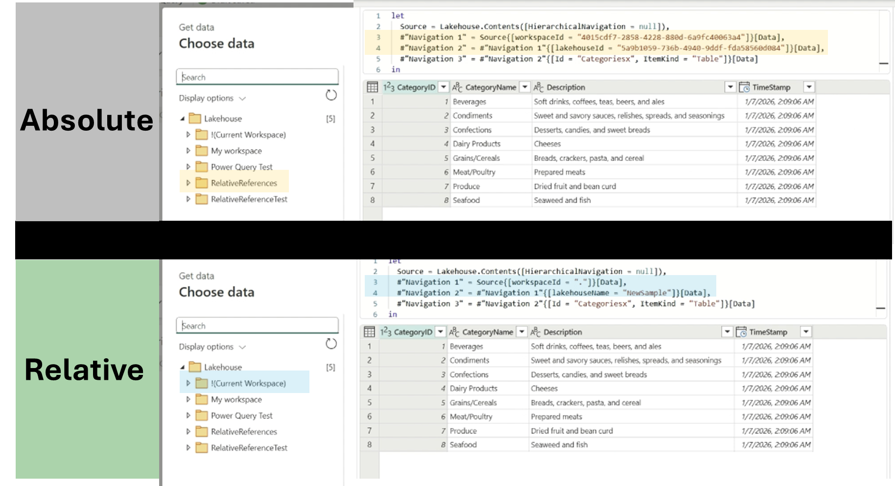 Diagram comparing the possible experiences between absolute and relative references and the M script crated for each
