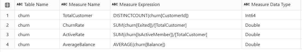 Figure 4 Inspect measure definitions