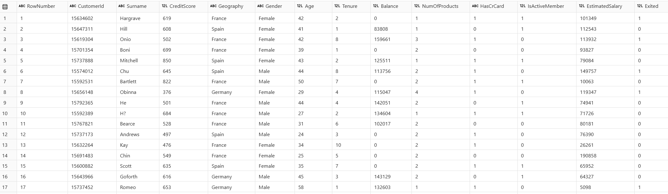 Figure 5 Pull Semantic model table as a SparkDataFrame