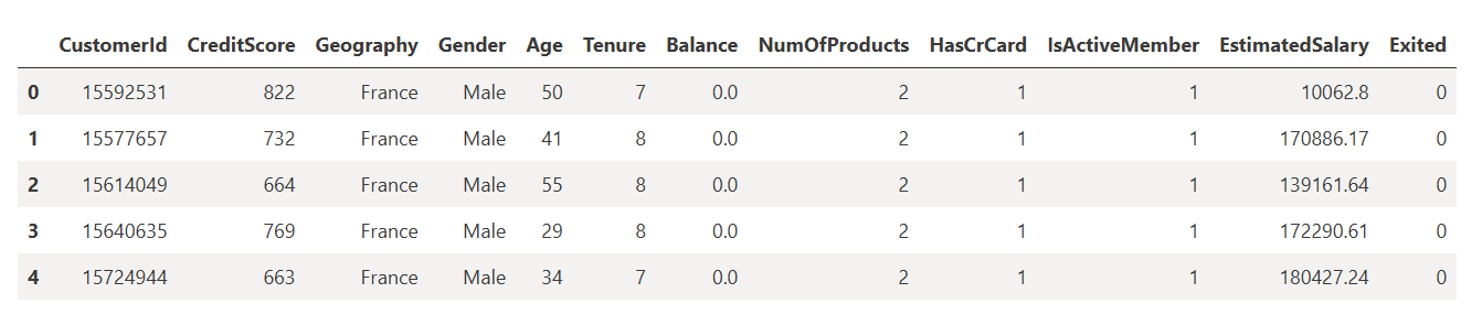 Figure 6 Cleaned training dataset