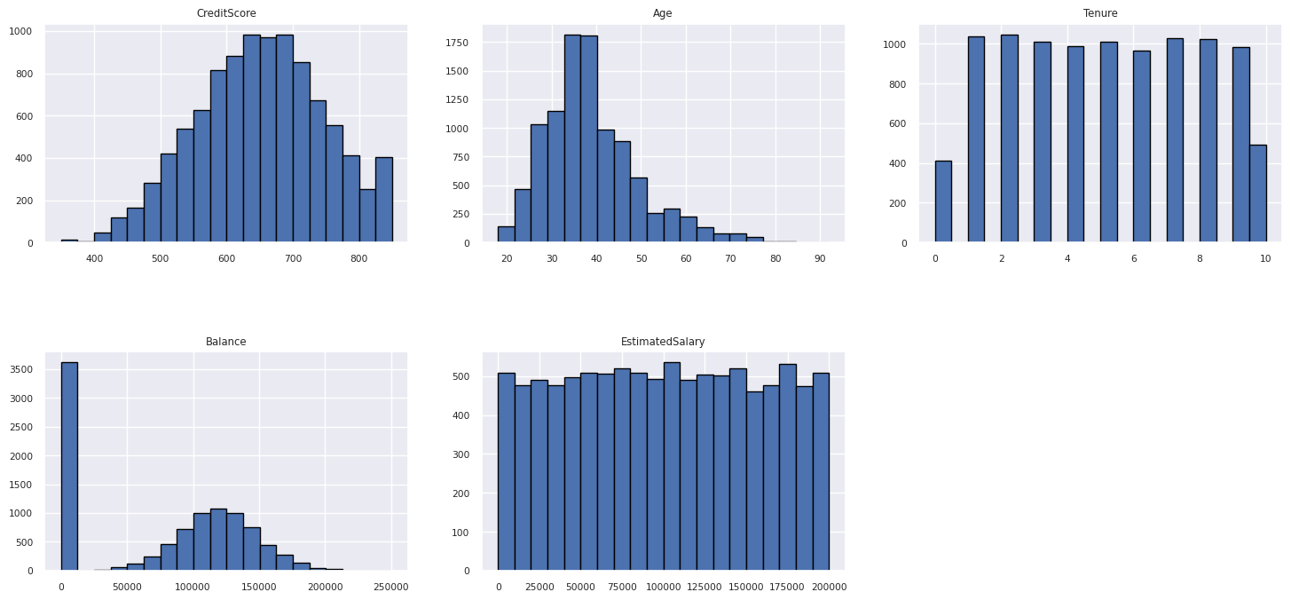 Figure 9 Frequency distribution of numerical attributes