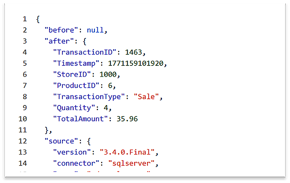 Screenshot of JSON object showing transaction details for a sale event, including TransactionID, Timestamp, StoreID, ProductID, Quantity, and TotalAmount. The object also includes source metadata with connector metadata, source database and table information.