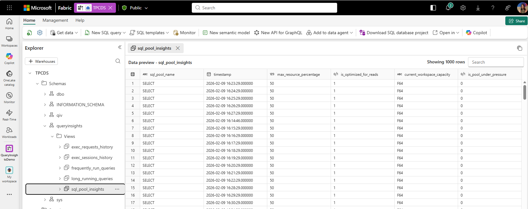 The image shows a data monitoring dashboard with various tables and metrics, such as resource usage, workloads, and schema information.

AI-generated content may be incorrect.