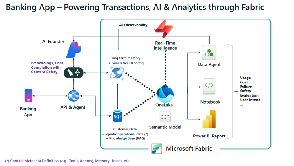 Agentic app architecture