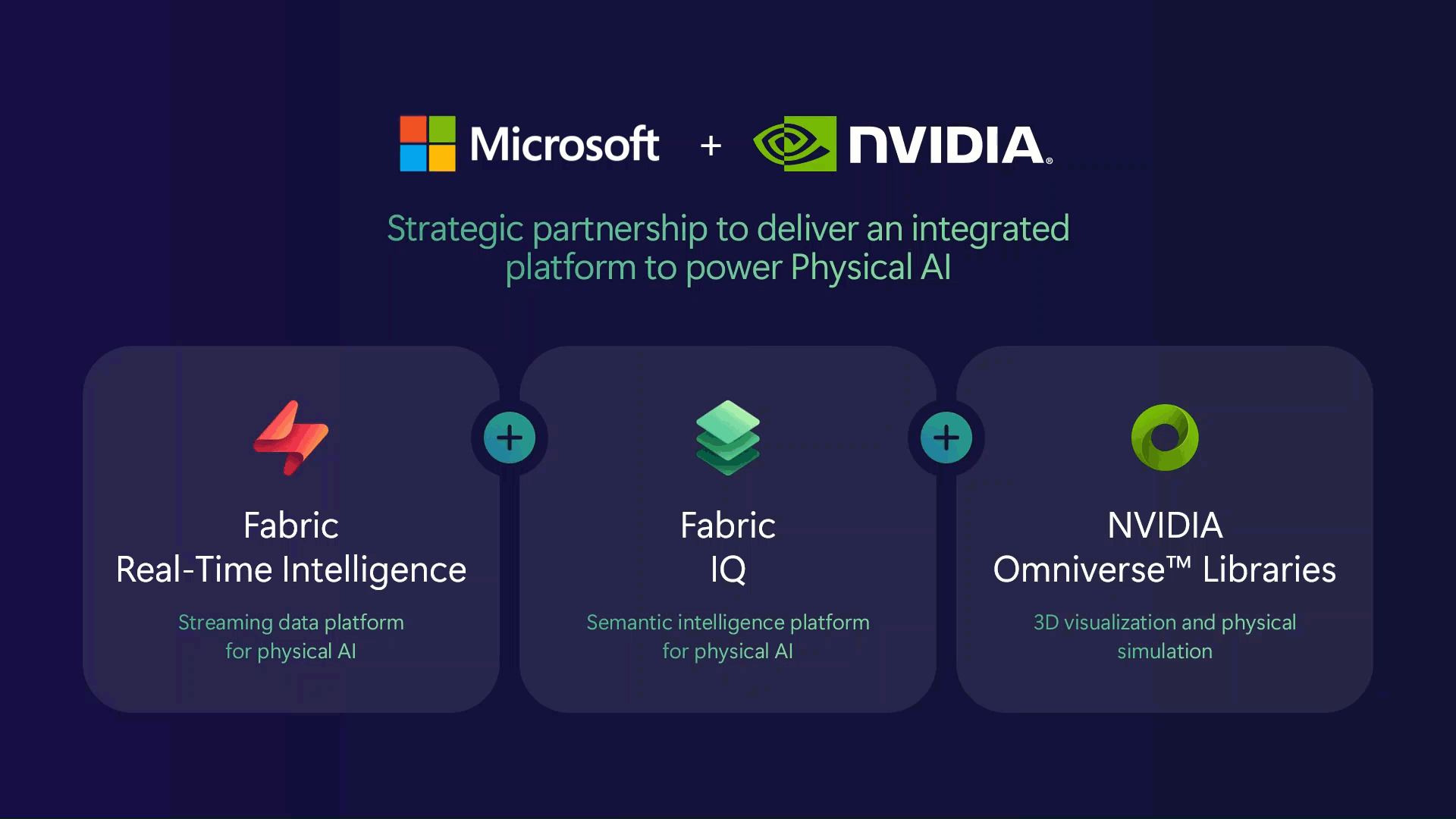 Trusted AI starts with Microsoft Fabric: Unified real-time intelligence ...