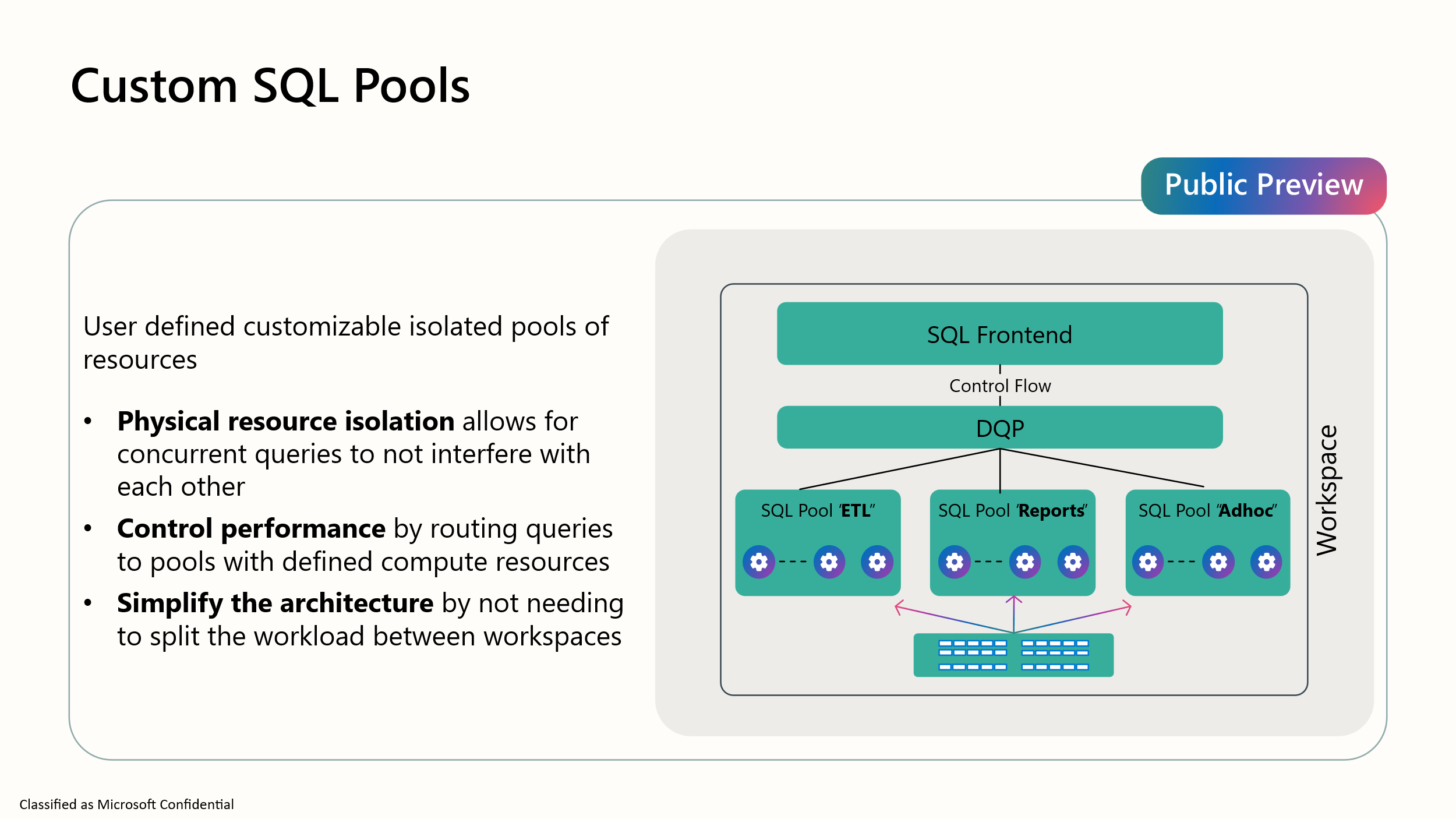 Architecture of Custom SQL Pools. Image shows the separate control flow from physical execution. 