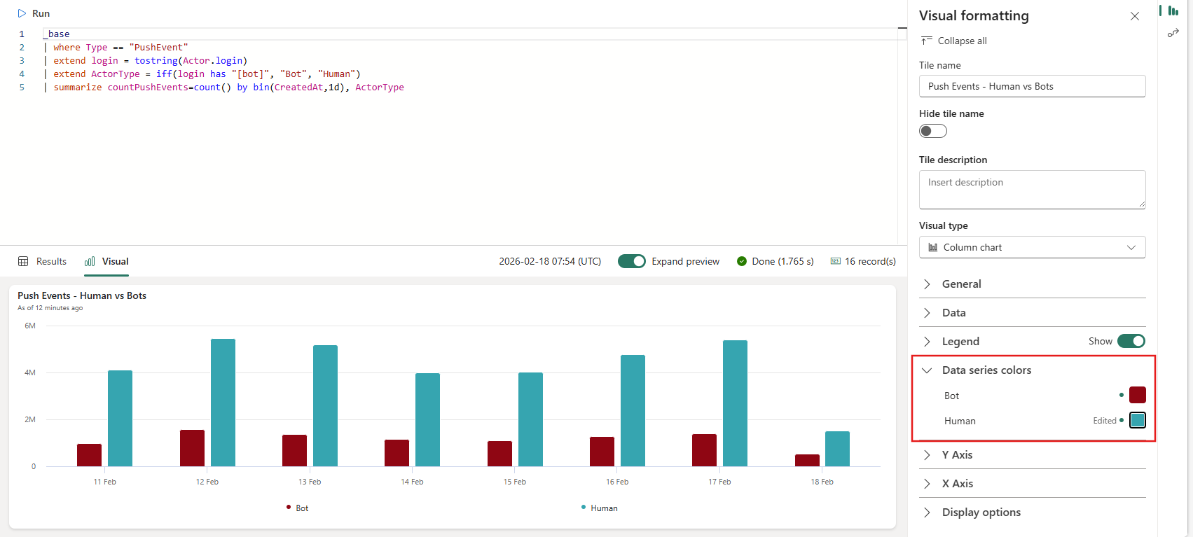 Column chart comparing push event counts for bots and humans across eight time intervals. Bars are color-coded with red representing bots and teal representing humans, showing consistently higher push event counts for humans in each time period.