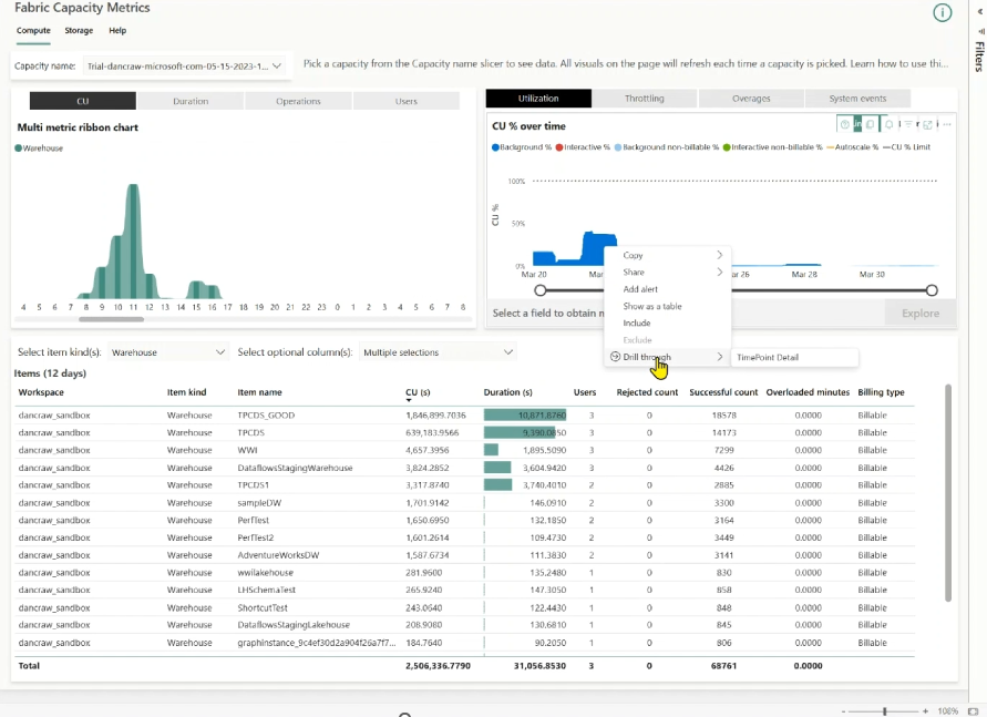 Fabric Capacity Metrics app - CU % over time chart 