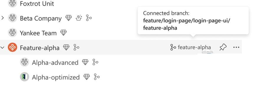Fabric workspace tree showing the new relation between workspace and branched workspace