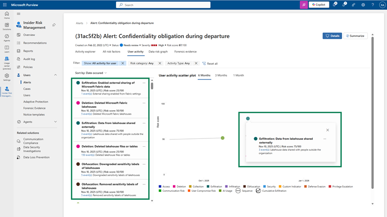 New data protection capabilities in Microsoft Fabric: Native security ...