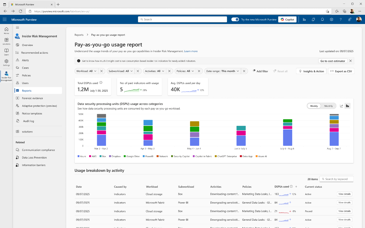 Insider Risk Management Pay-as-you-go Usage Report, with a graph showing the data security processing units distribution between different categories