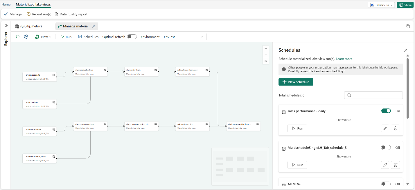 Materialized lake views management page showing new Schedules panel on the right with multiple schedules and available controls like run, edit and toggle option