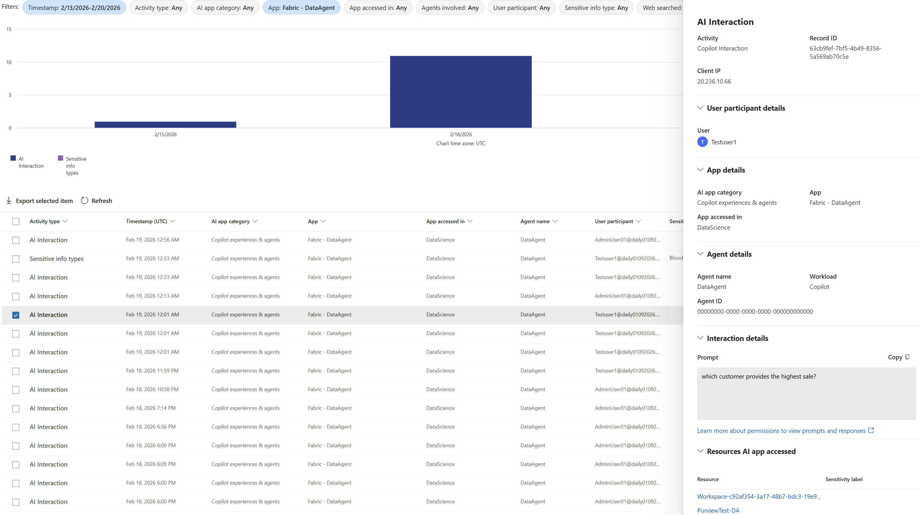Purview DSPM for AI provides admins with comprehensive reports on Fabric Copilot’s user activities, as well as data entered and shared within Fabric Copilots and Agents