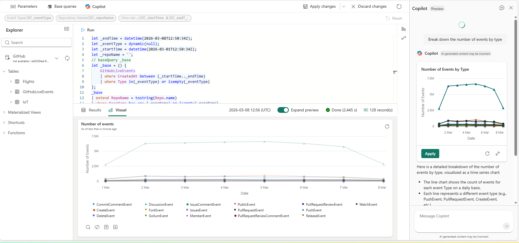 Screenshot of areal-time dashboard's visual in edit mode, displaying a line chart titled "Number of events" tracking multiple event types over time, with a legend showing categories like ConsoleCommand, BrowserEvent, and MouseEvent in various colors. The chart reveals a peak in event counts around mid-date, followed by a decline, and includes a code snippet and a text explanation highlighting trends and breakdowns by event type.