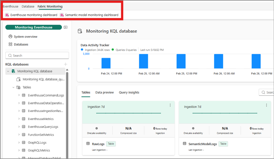 Fabric March 2026 Feature Summary | Microsoft Fabric 部落格 ...