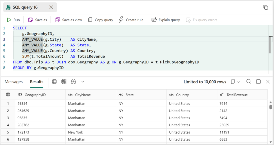 SQL query showing total revenue by geography. Query returns the values for city, state, and country that are same within the groups, so any value van be returned to the client.