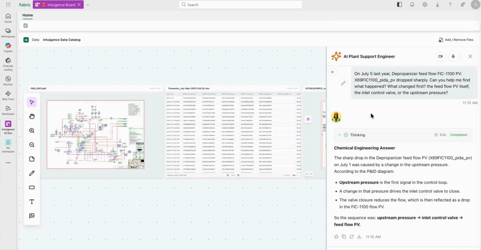 The image shows a technical interface from Intuigence.AI on Microsoft Fabric