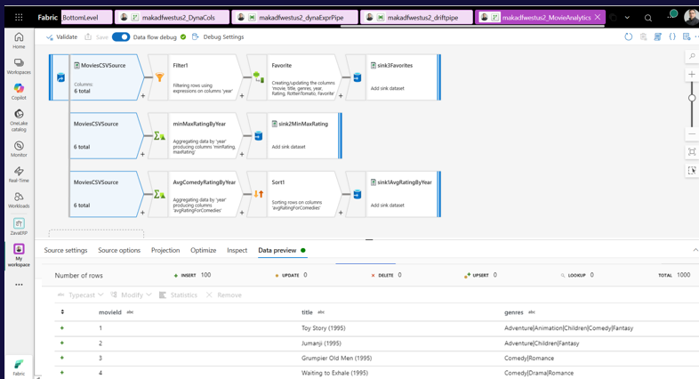 The image shows a user interface for a Dataflows Gen2, displaying various data sources, columns, and data processing steps such as filtering, aggregation, and projection.