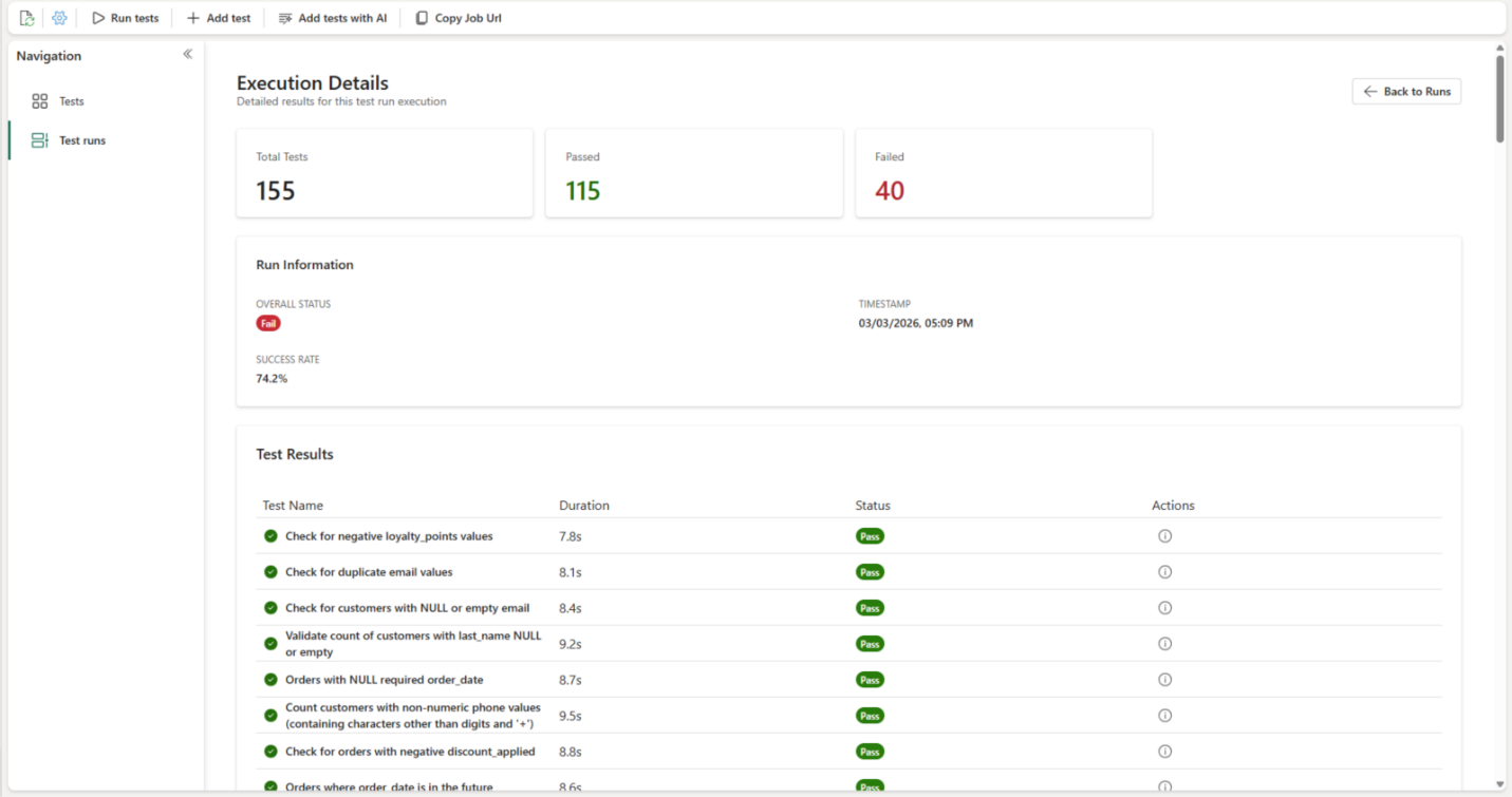 This image shows a visual of 2TEST on Microsoft Fabric