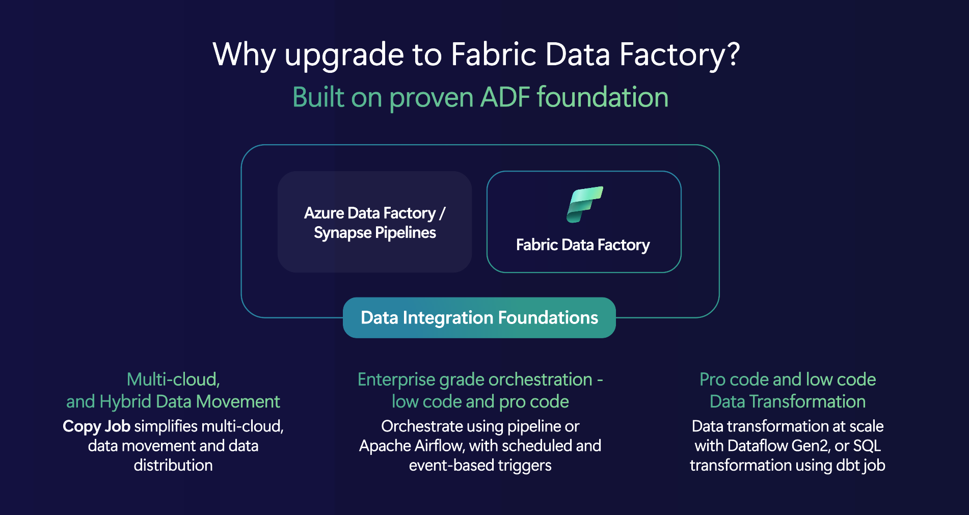 Vorteile von Fabric Data Factory – Überblick